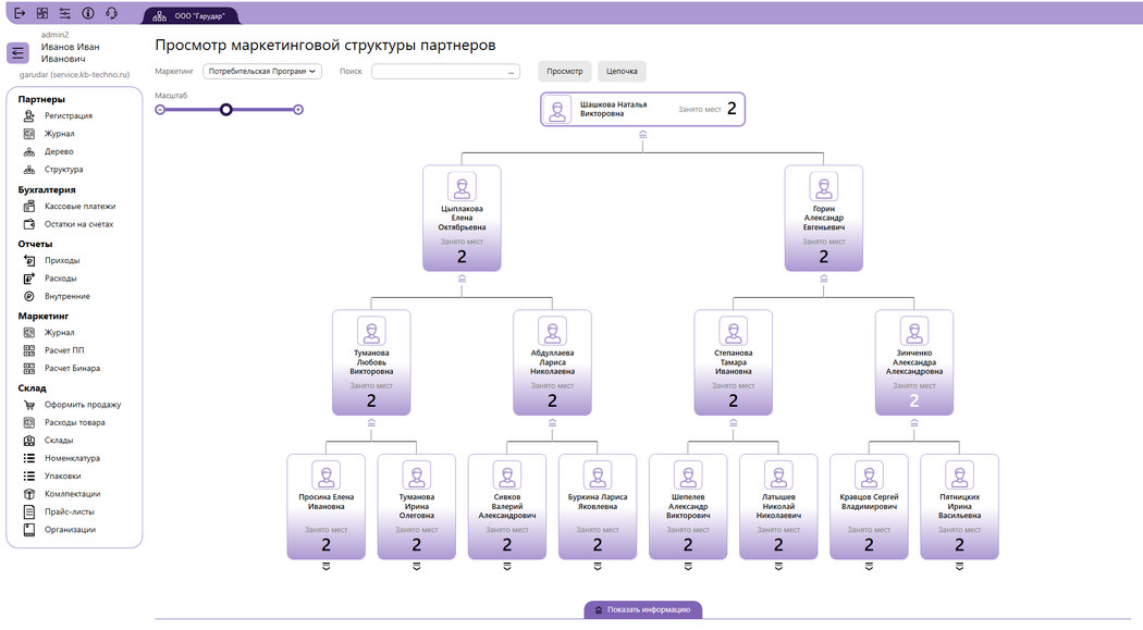 Блочный вид структуры